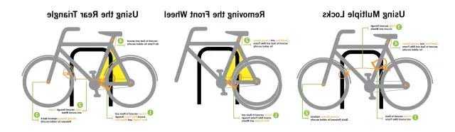 locking your bike